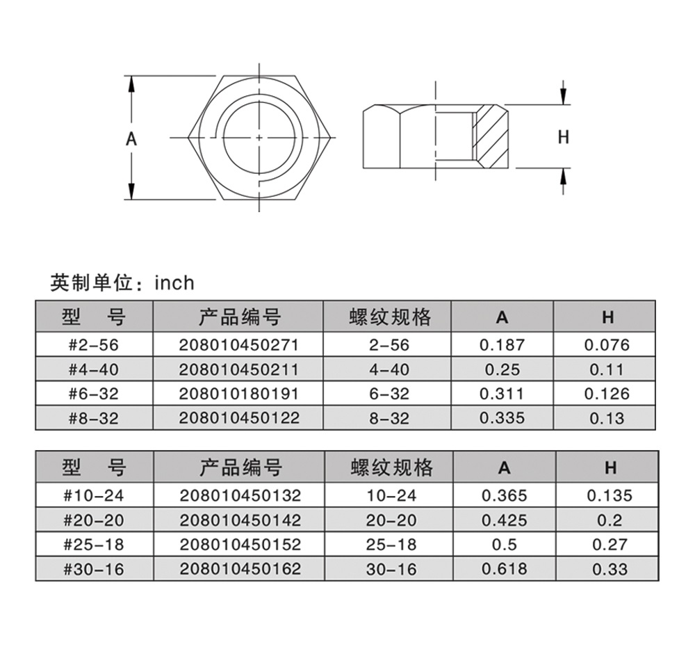 英制六角螺母